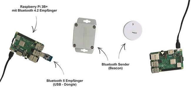 BlueDAT-System.jpg