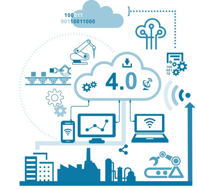 Infografik Industrie 4.0