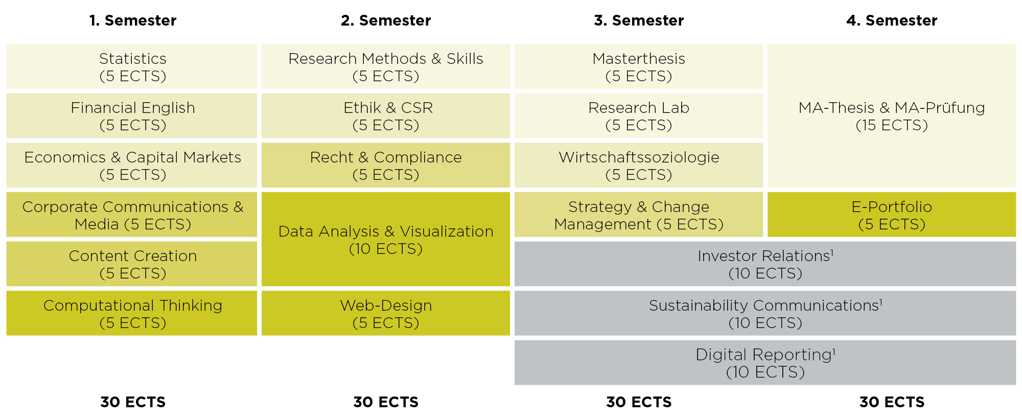 Studienplan Digital Business Communications