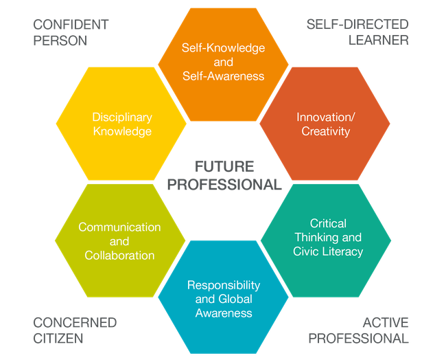 iLab Future Skills