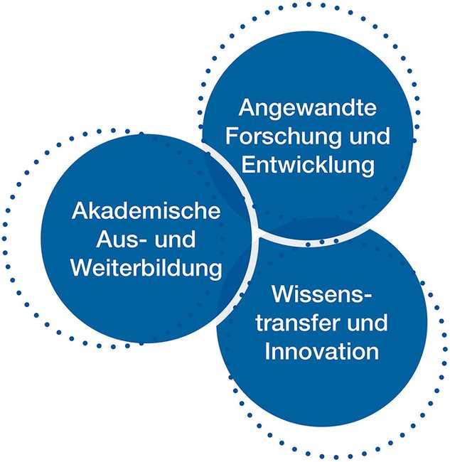 Strategie 2021 Strategie 2021