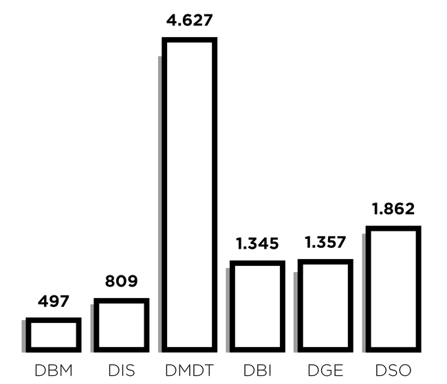 Alumni Statistik 2023