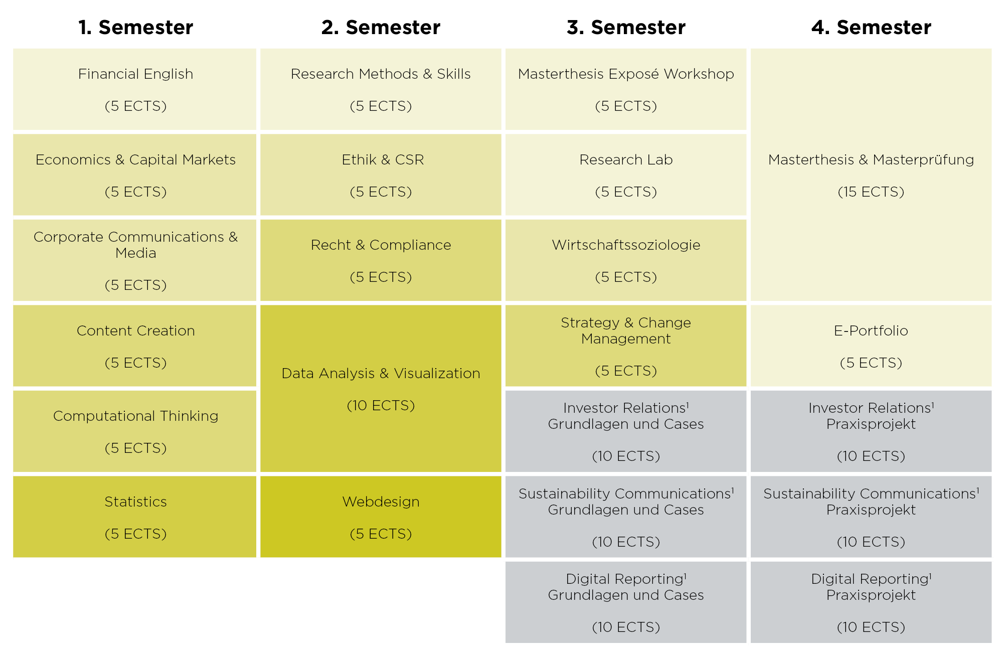 Studienplan Digital Business Communications