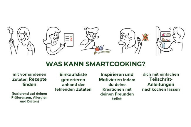 SmartCooking_Idee.JPG