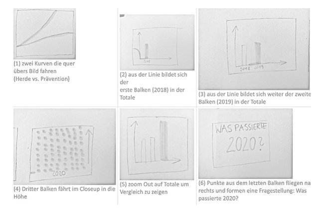 TellingStoriesData_Storyboard.jpg