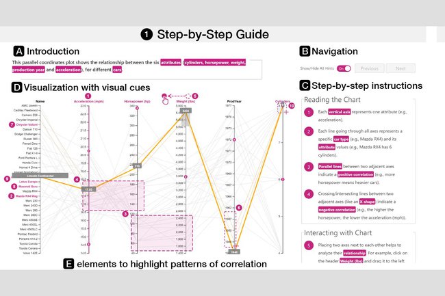Copyright: Grafik: onboarding_concepts © Christina Stoiber, FH St. Pölten onboarding_concepts © Christina Stoiber, FH St. Pölten