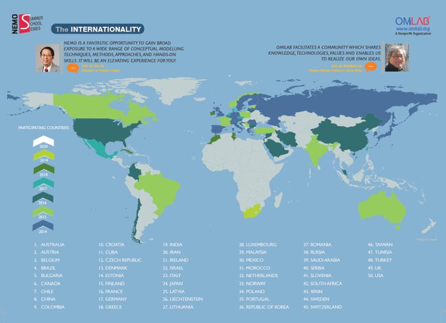 NEMO_Worldwide Map.jpg