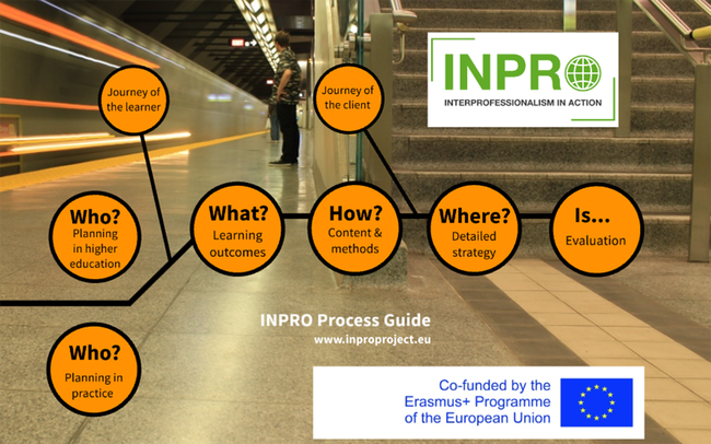 INPRO – Process Guide für Interprofessionell Lehrende