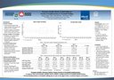 Time necessary for gait to adapt to treadmills
