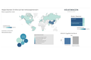 Der Abgasskandal: Ein Blick auf die VW-Aktie