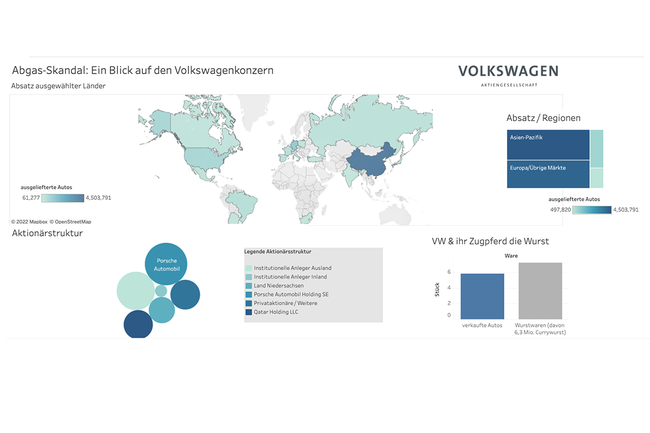 Studierende visualisieren den Aktienkurs der VW-Aktie