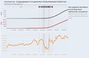 Visualisierung: Economy & SARS-Cov-2