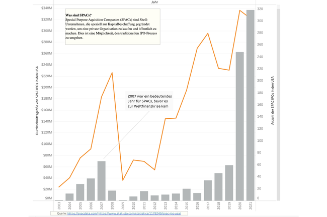 Dashboard – Rise of the SPACs