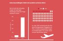 Visualisierung: Das Geschäftsjahr 2020 der Austrian Airlines