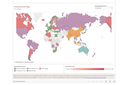 Visualisierung: Gender & Wealth