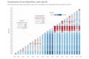 Visualisierung: „Investieren ist ein Marathon, kein Sprint.“