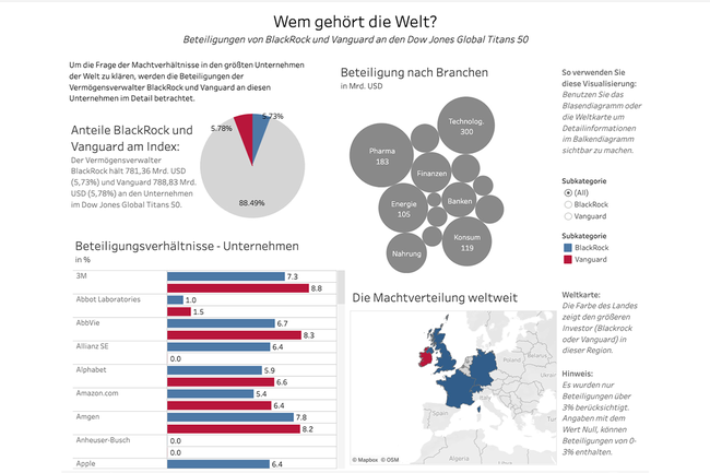 Dashboard - Wem gehört die Welt?