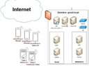 BYOD Security