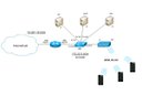 Mobile Device Management - OSX Server vs. Good Technology
