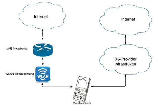 Vertraulichkeit von Mobiltelefonie