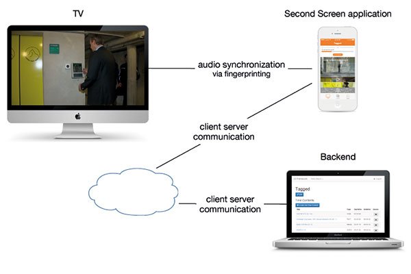 Second Screen Framework