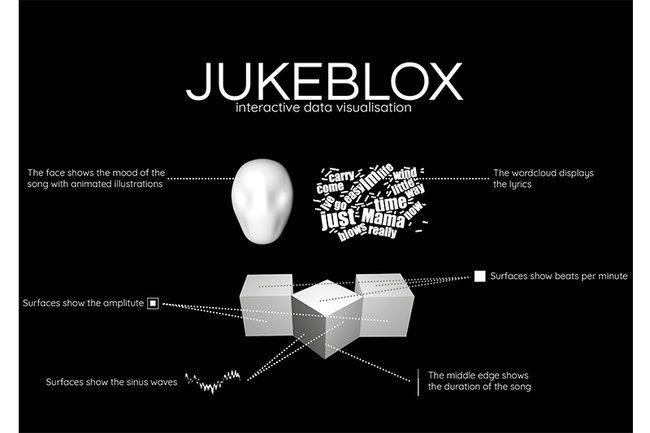 JukeBlox