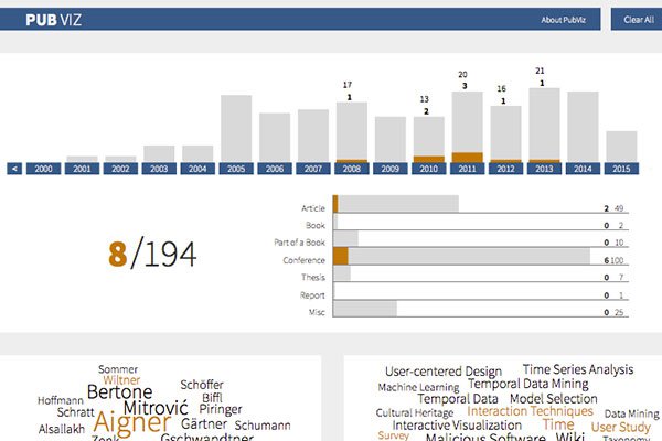 PubViz