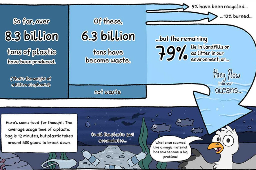 Learning Data Visualisation at School