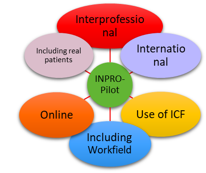 Now Online: First Information on “INPRO” Project