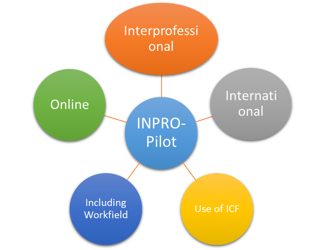 Inpro Mindmap